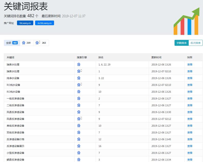 百度关键词排名影响搜索结果的幕后英雄
